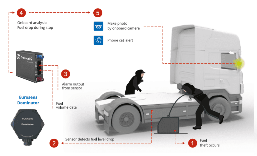 Fuel theft alarm